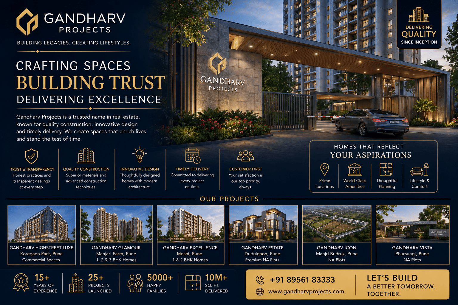 Gandharv Projects